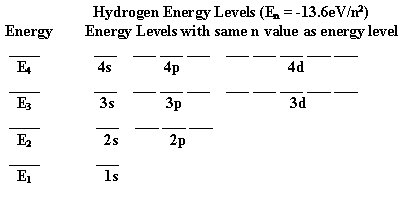 Ehydrogen