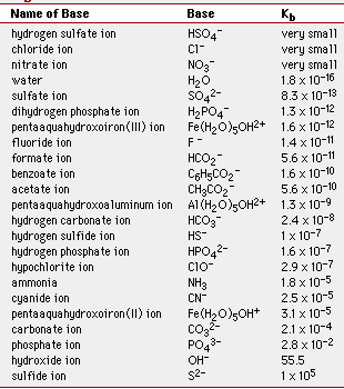 KbTable