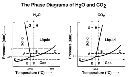 phasediagram