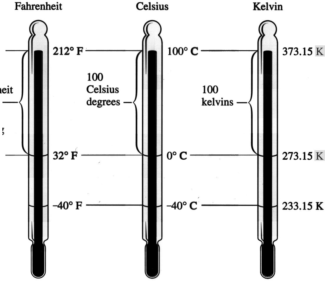 thermometers